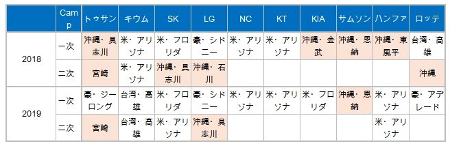 KBOCAMP