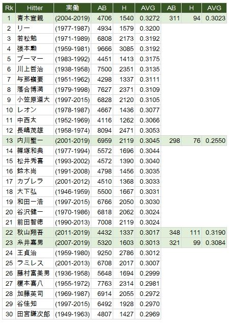 AVG20190717