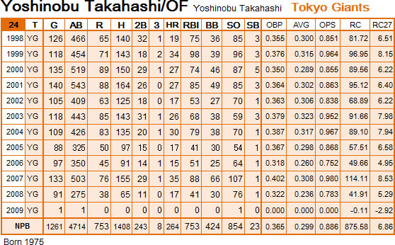 Yoshinobu20100205 Yoshinobu20100205