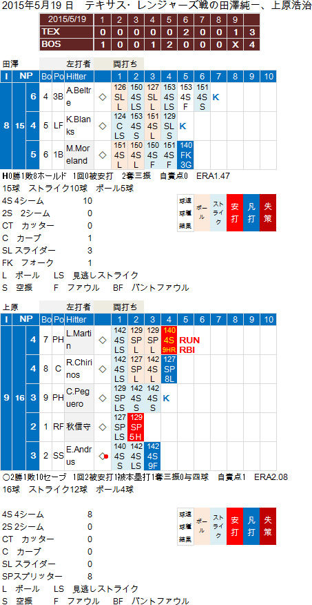TazawaUehara20150519