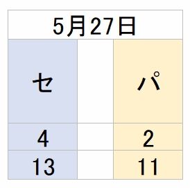 0527