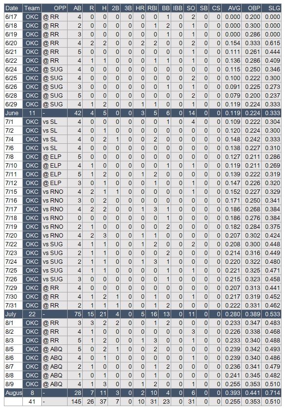 Tsutsu2021-MiLB