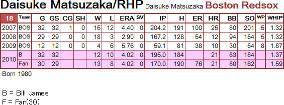 matsuzaka-04 matsuzaka-04