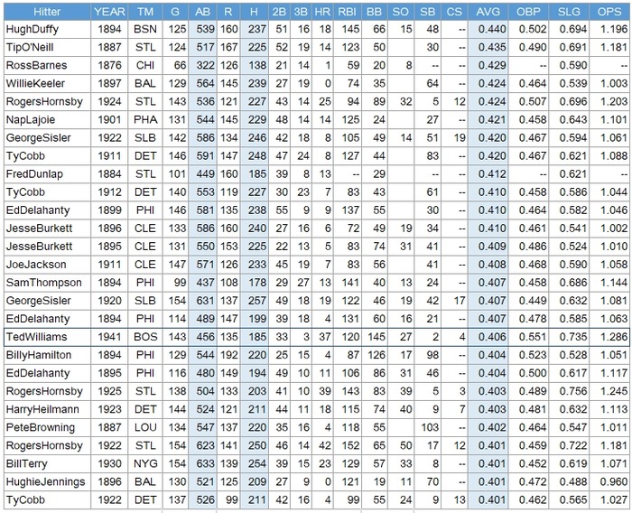 MLB-AVG