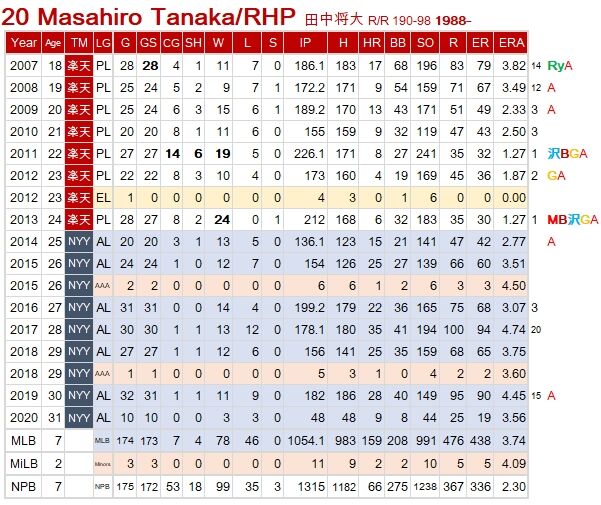 Tanaka Masahiro