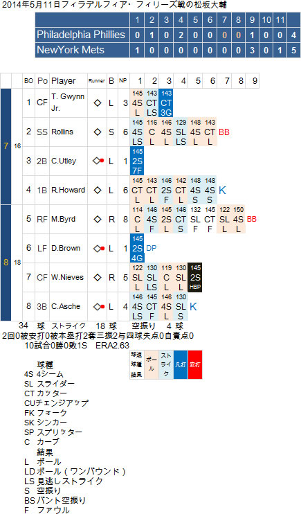 20140511