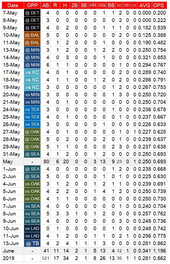 Ohtani Cycle