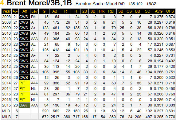 Morel