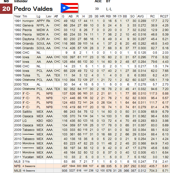 20-Valdes
