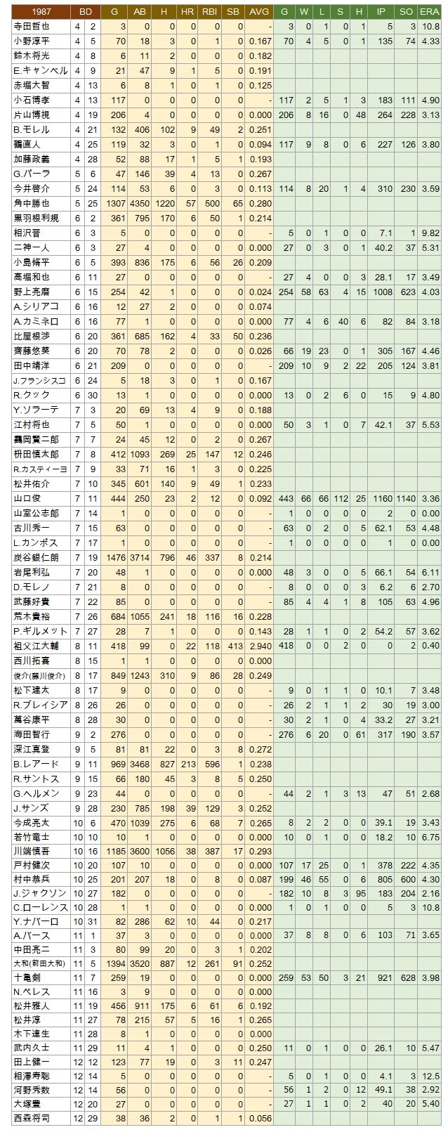 年男1987
