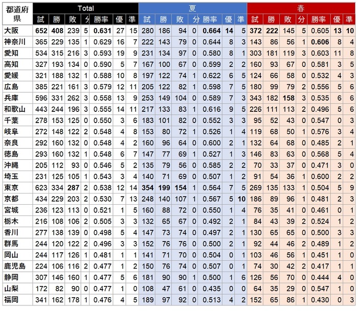 勝率1