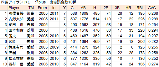 doku-20120529-sikoku00
