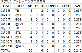 nishioka-20120320-1
