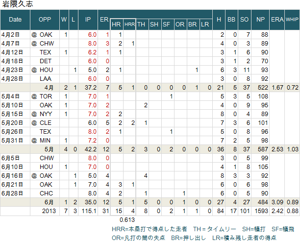 iwakuma-20130630