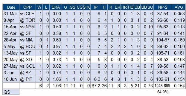 Ohtani-Total