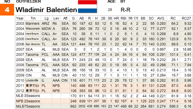 4 Balentien
