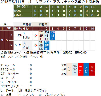 Uehara20150511