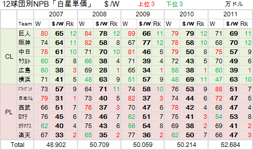 salary-20111106