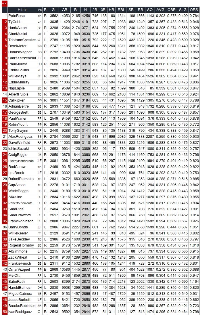 HOF-MLB-1-50Hits