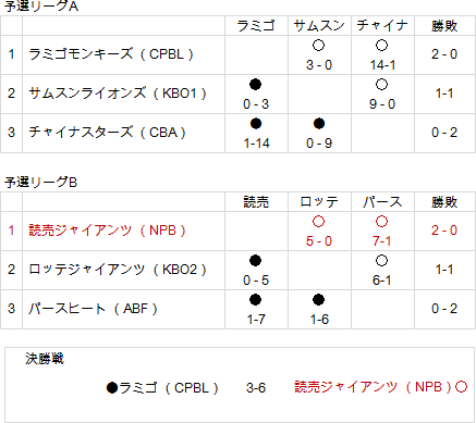 KBO-NPB20111111