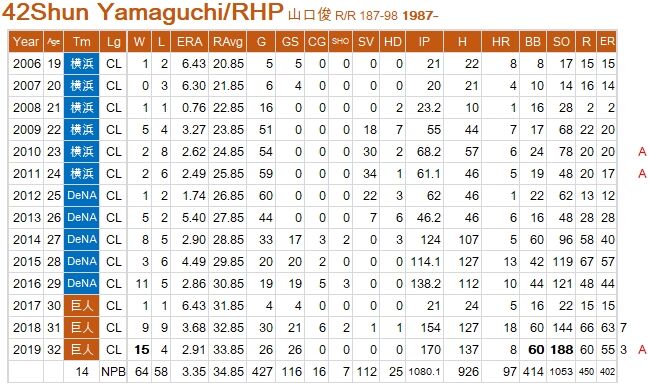 Yamaguchi-S