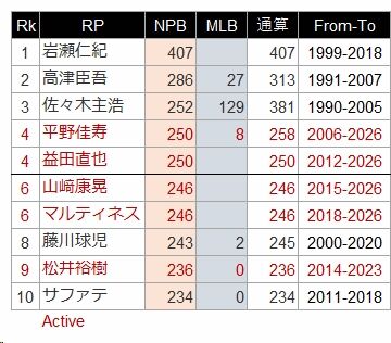NPB250S