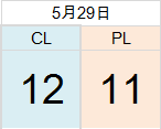 0529