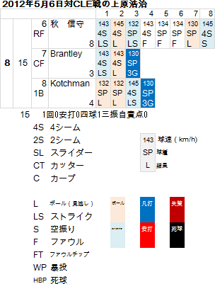 uehara-20120506
