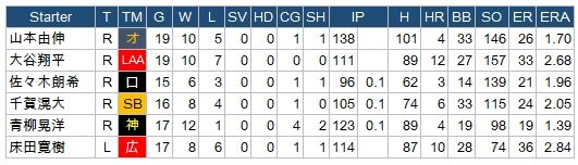 2023WBC-P1