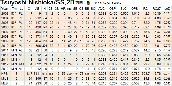 tsuyoshi-nishioka20120816