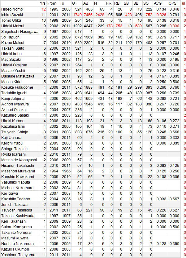 MLB-Japan-20120109-01