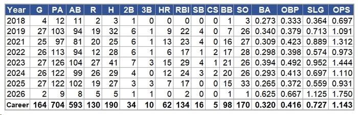 Ohtani-June
