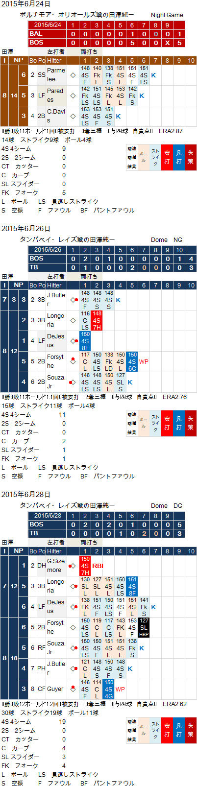 Tazawa20150624-28