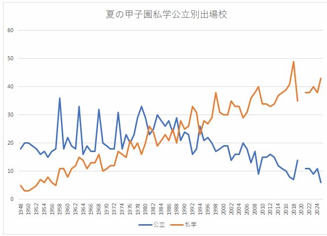 グラフ