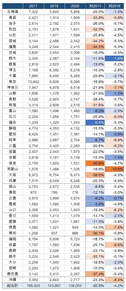 2002年アジア競技大会における野球競技