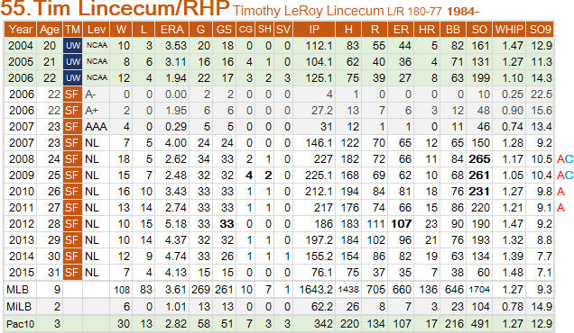 Lincecum