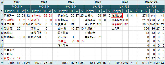 ys-1990-1994