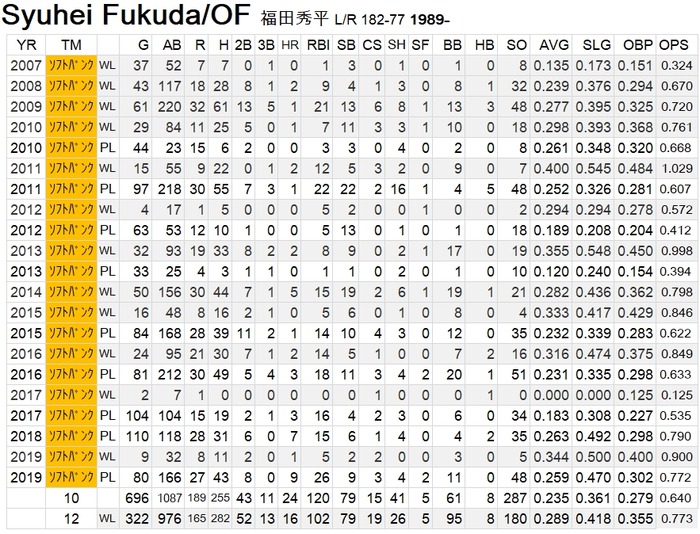 Fukuda-S