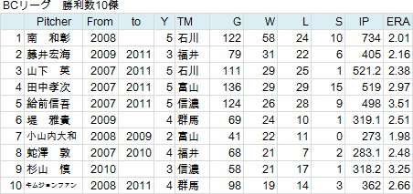 doku-20120529-BC01