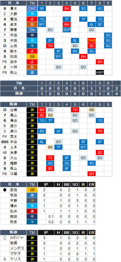 WBC-HT-Samurai