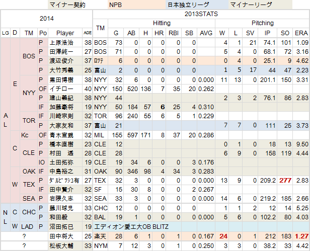 MLB-MiLB-Japan2014