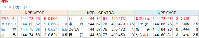 Wildcard-NPB