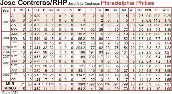 Jose Contreras