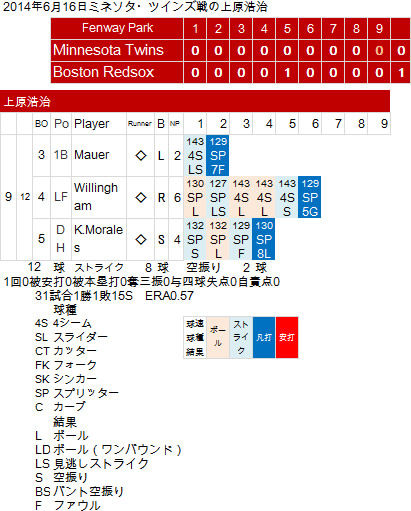 Uehara-20140616