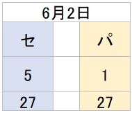 交流戦0602