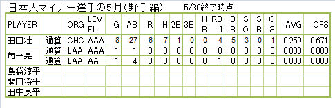 200905minor-bat