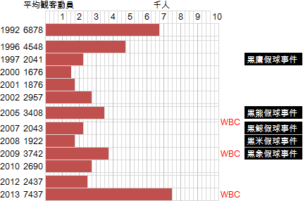 CPBL-01