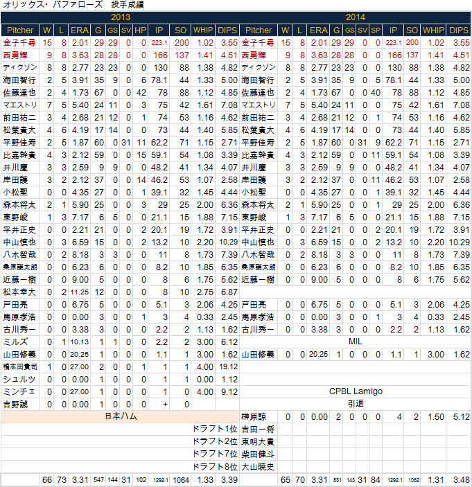 Orix-P