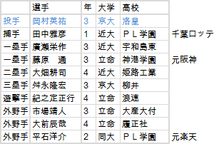 kansai-Best9-20120629