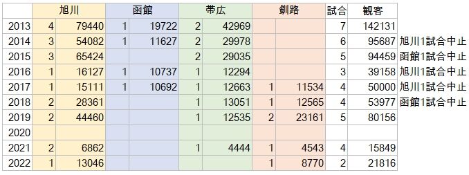 Fighters 地方球場